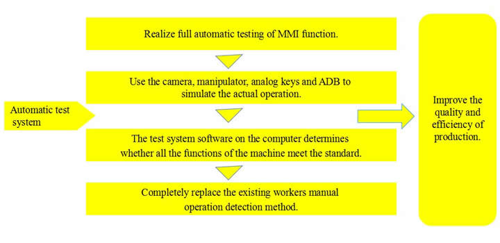 Complete machine introduction