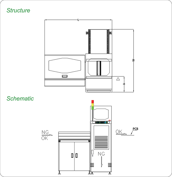 Multi function magazine buffer stocker.png
