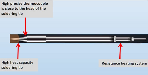 Resistance heating system.